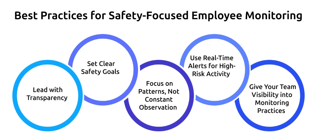 best practices for workplace safety employee monitoring