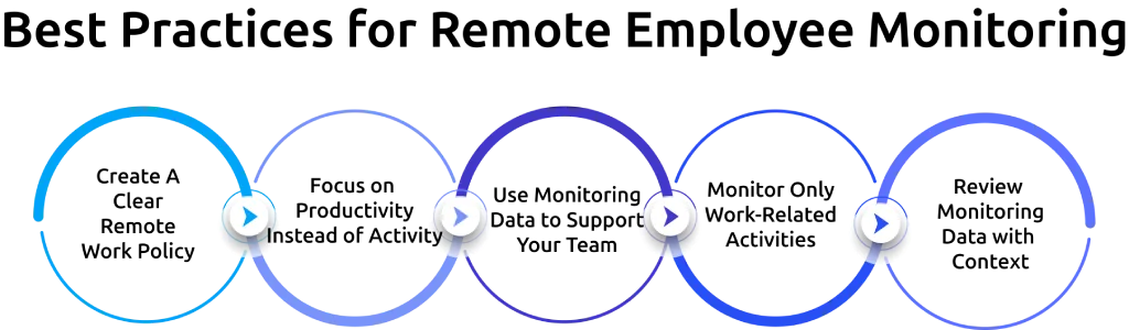 best practices for remote employee monitoring