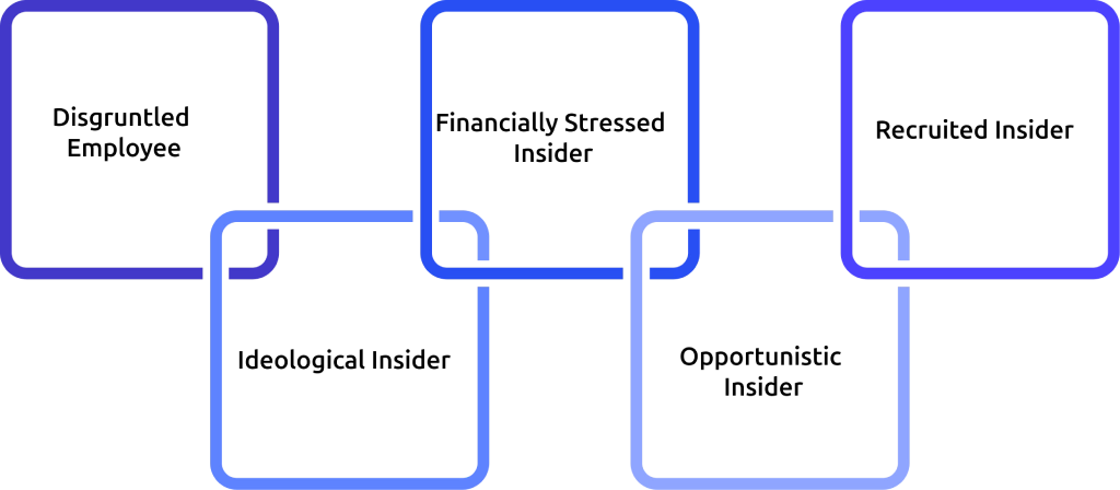 archetypes of malicious insider