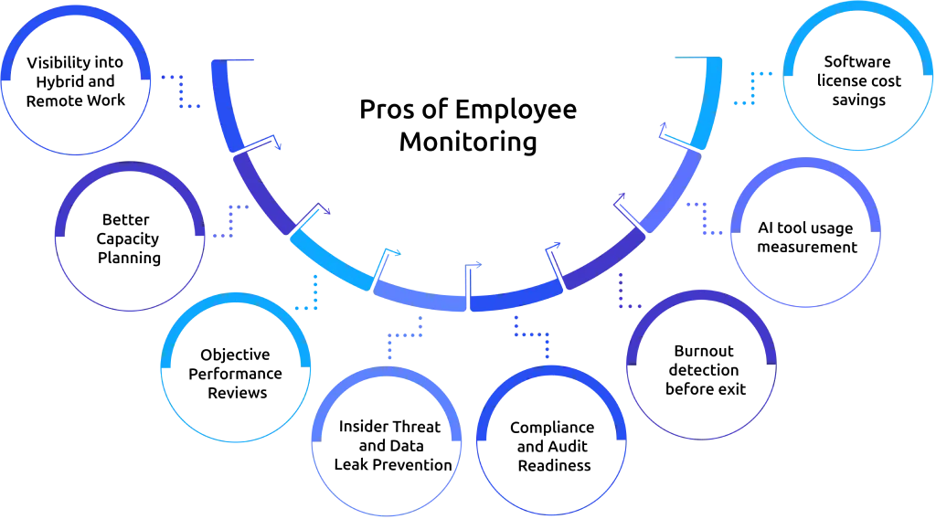 pros of employee monitoring.webp