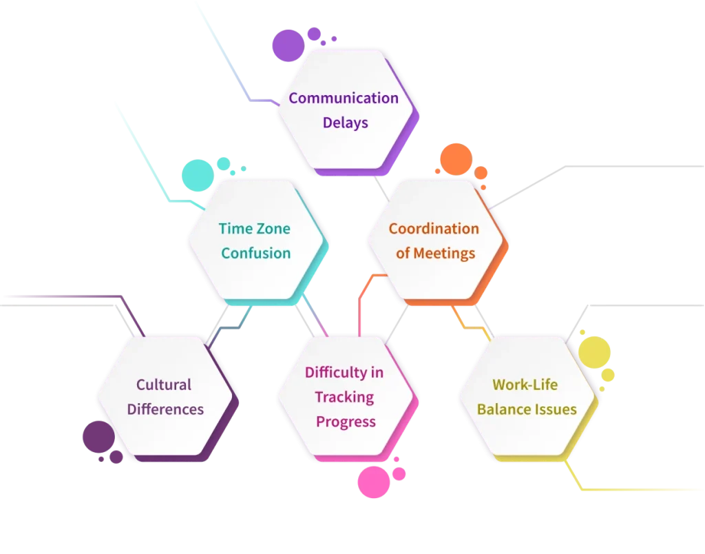 challenges of managing distributed employees