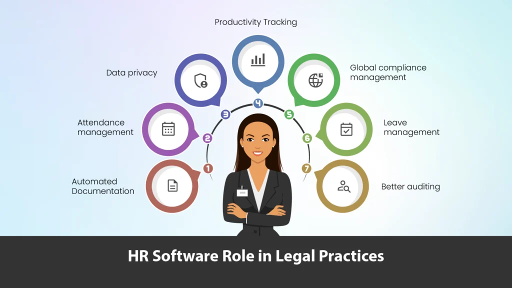 The Role of HR Software in Ensuring Legal HR Practices  