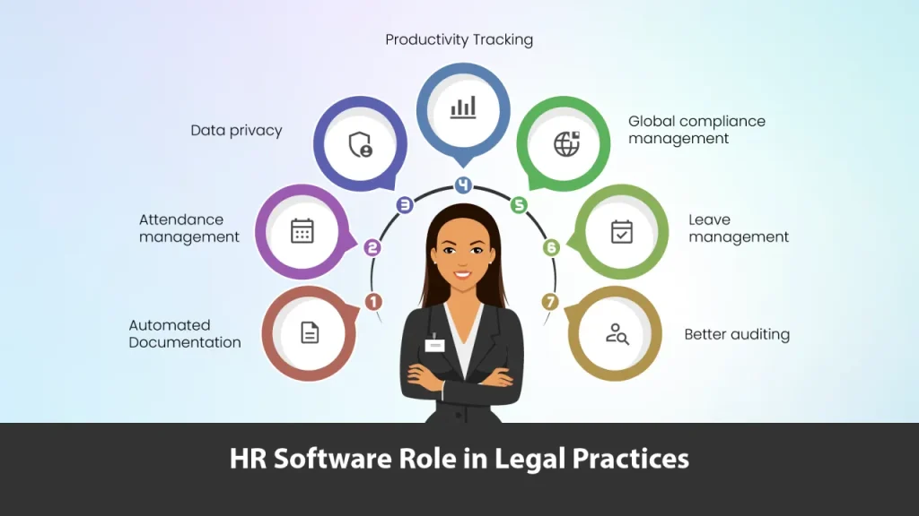 role of HR software in legal practices