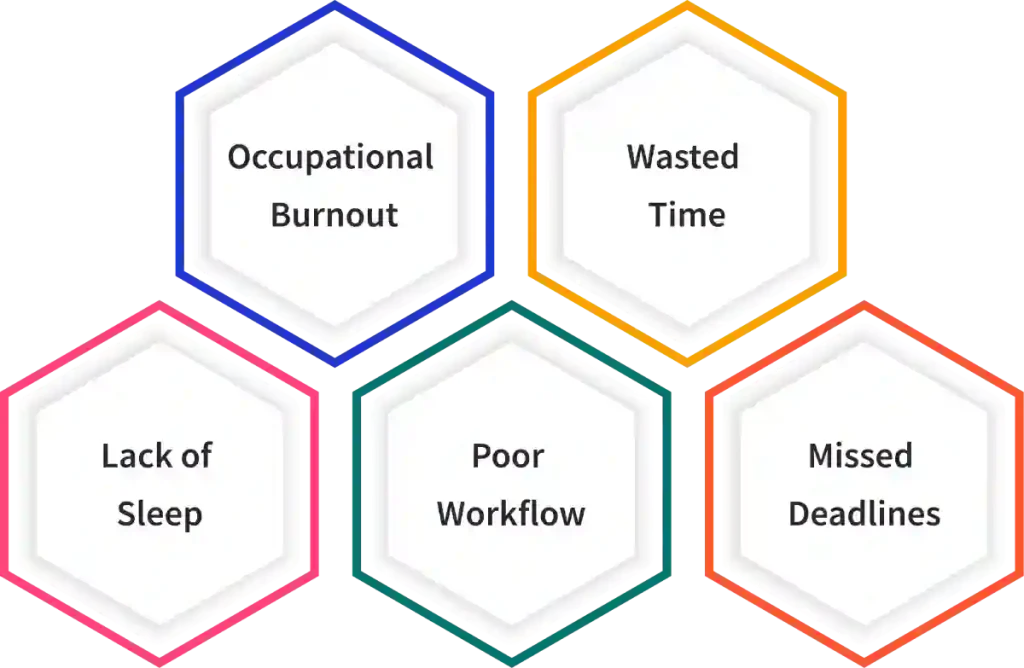 challenges of poor time management