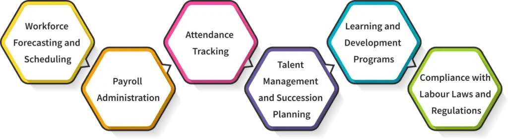 Functions of an Employee Management System