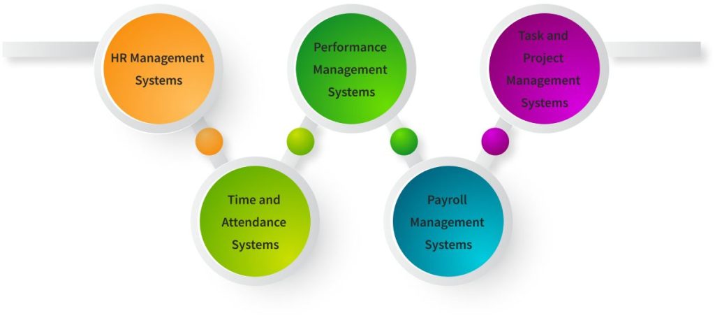 Types of Employee Management Systems