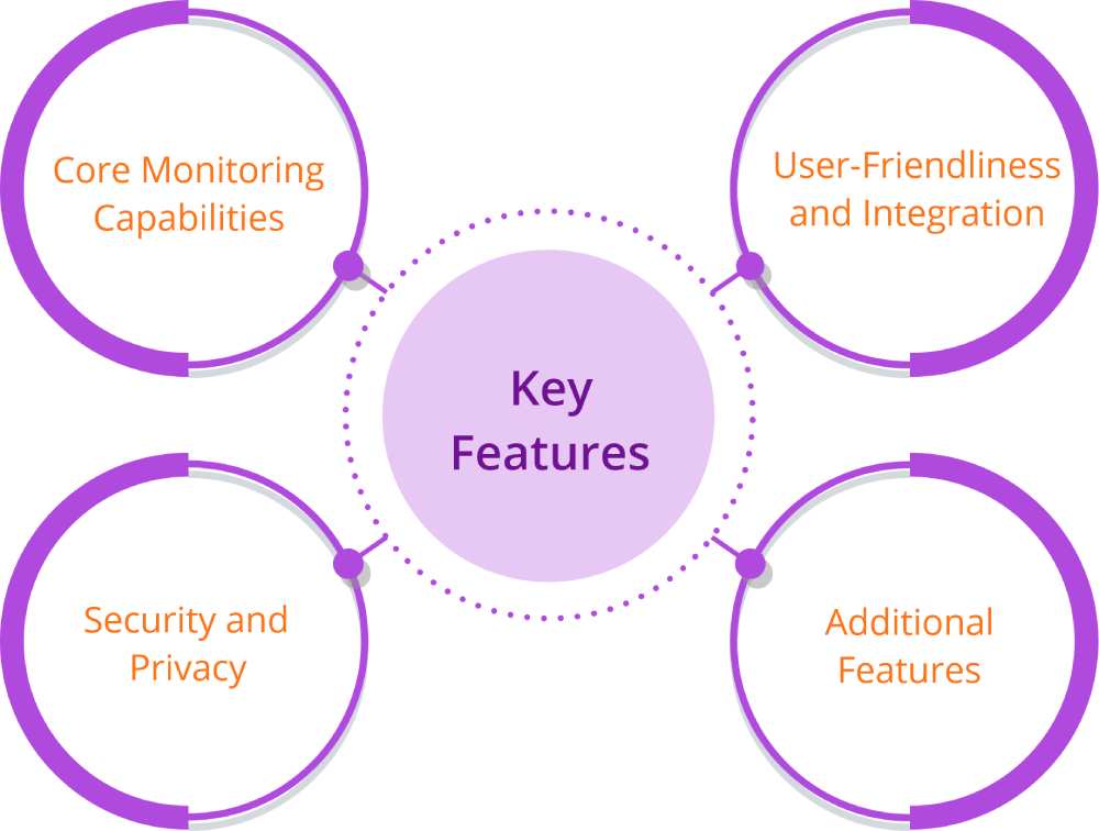 Features of PC Monitoring Software