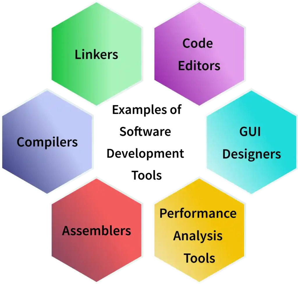 examples of software development tools