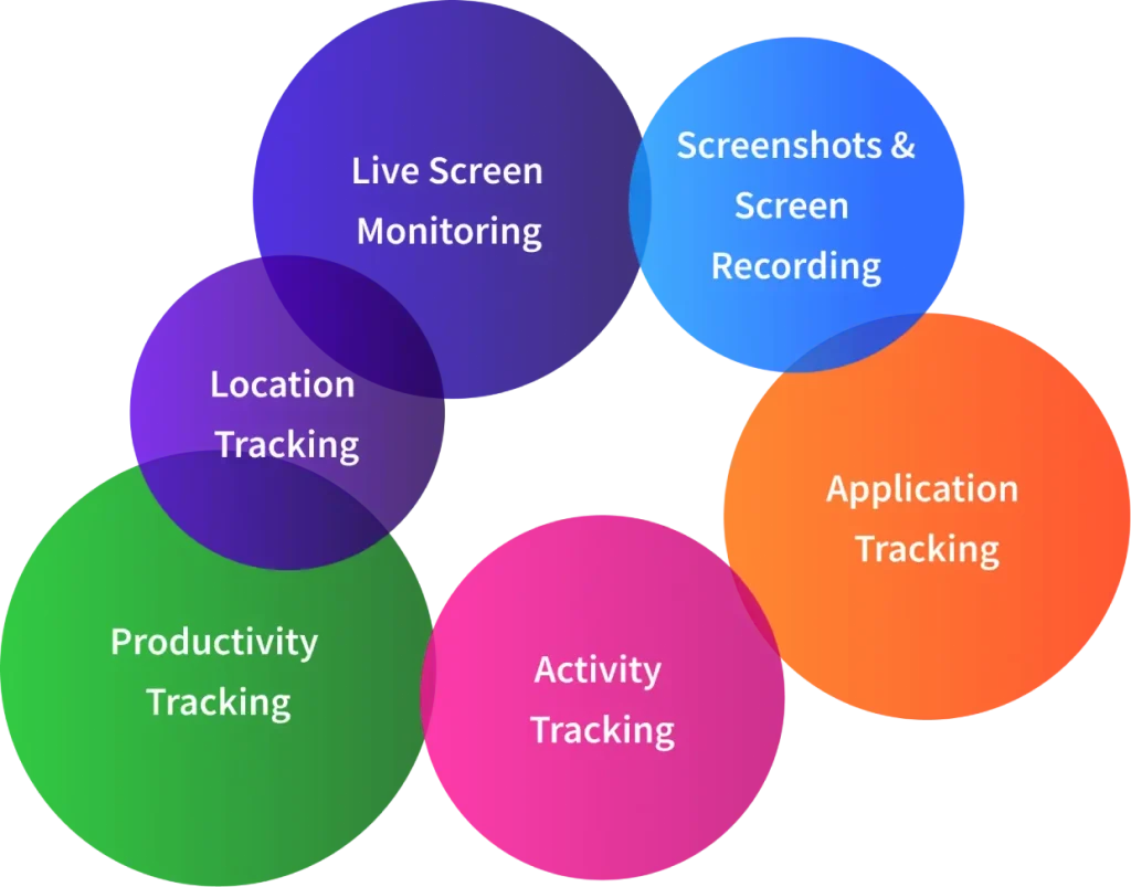 moonlighting detection using Time Champ