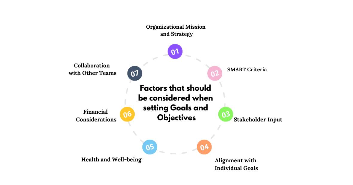 Factors that should be considered when setting goals