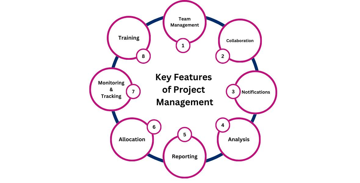 Project Management