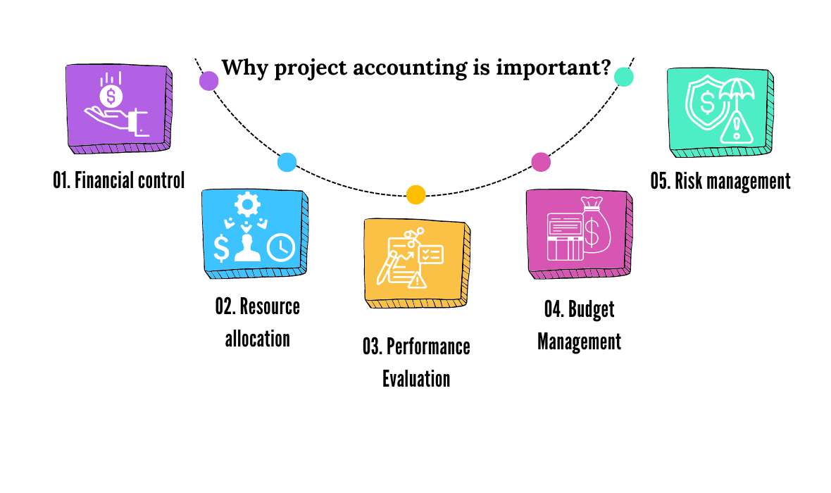 Why project Accounting is Important