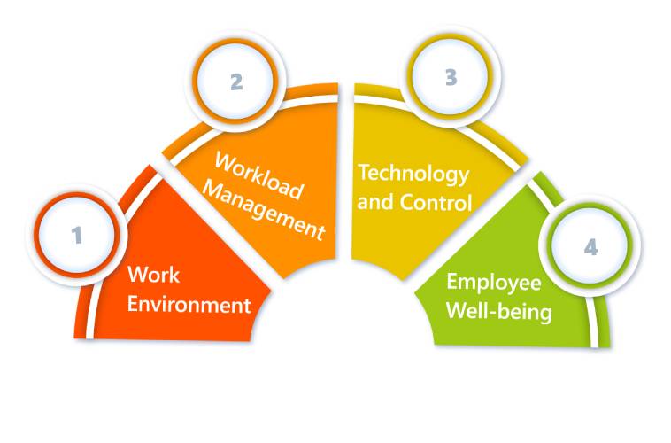 What affects Employee Productivity in Workplace?