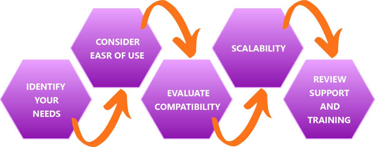 Factors to Choose Right Productivity Tool