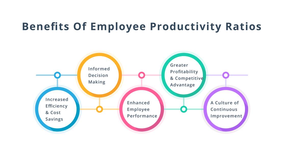 Benefits of Measuring Employee Productivity Ratios