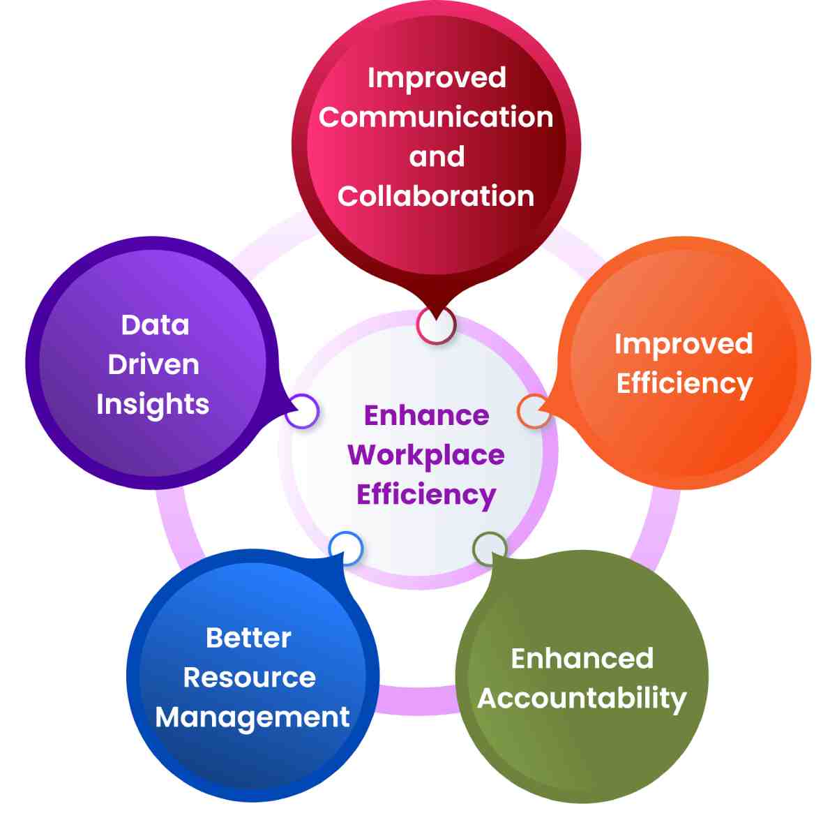 Enhance Workplace Efficiency with Productivity Monitoring Software