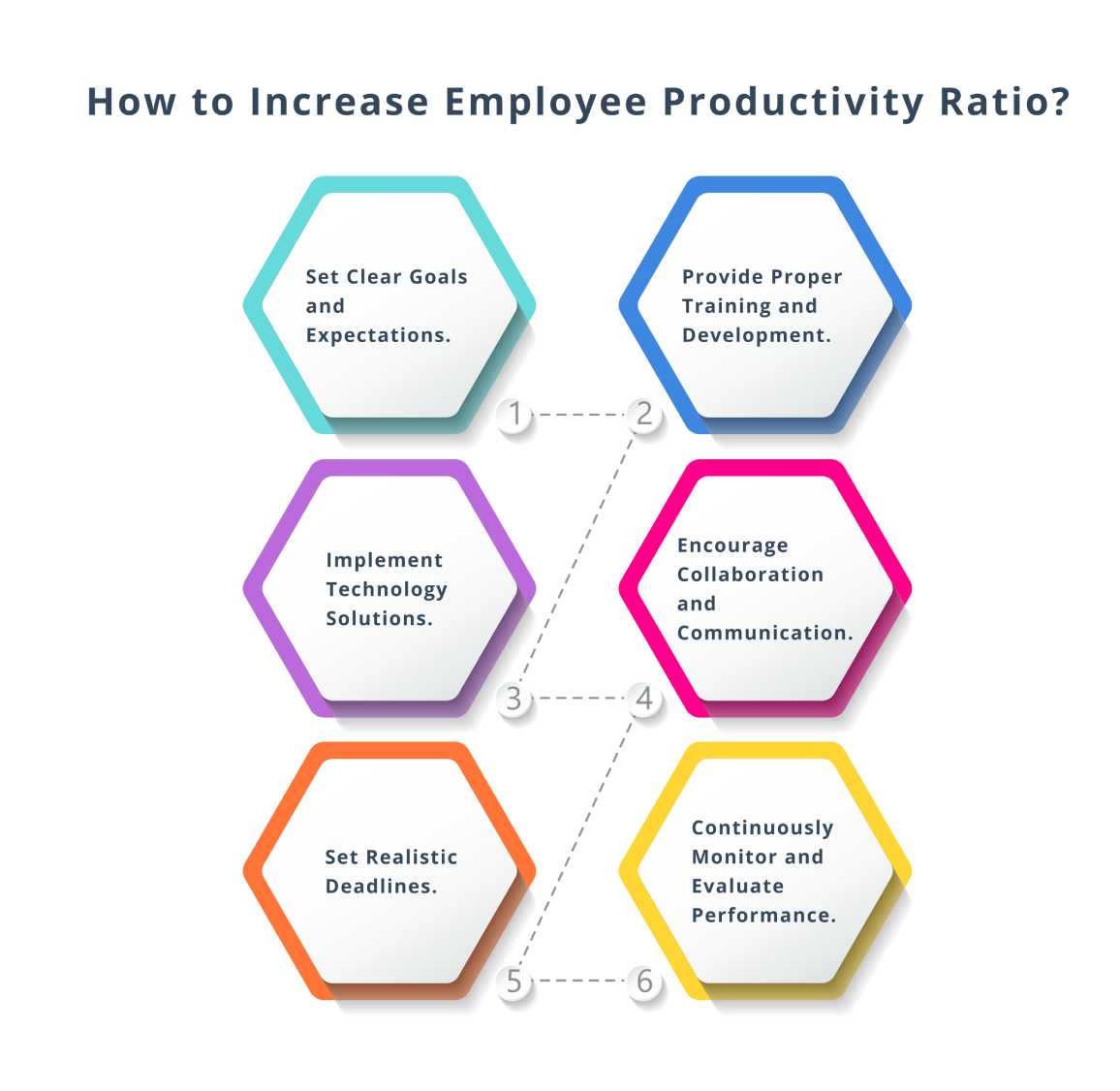 increase employee productivity