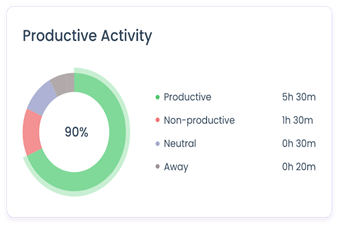 productivity report representation