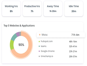 app usage representation