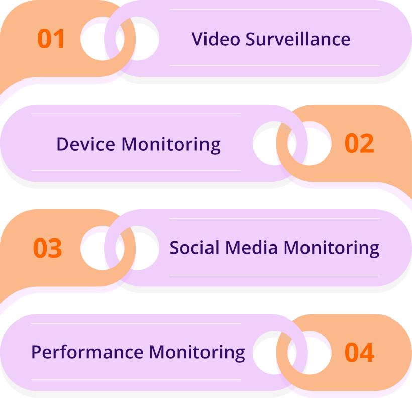 types of employee monitoring