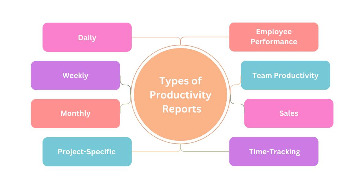 types of productivity