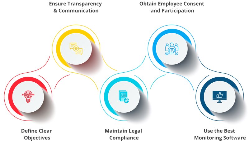 Best practices for implementing employee monitoring