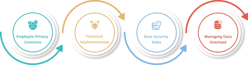 Challenges in Implementing Application Usage Tracking