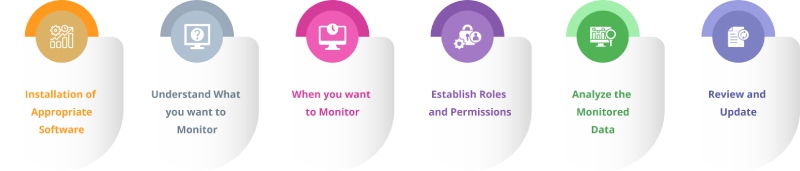 How to monitor computer activity