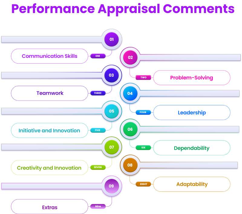 Performance Appraisal Comments