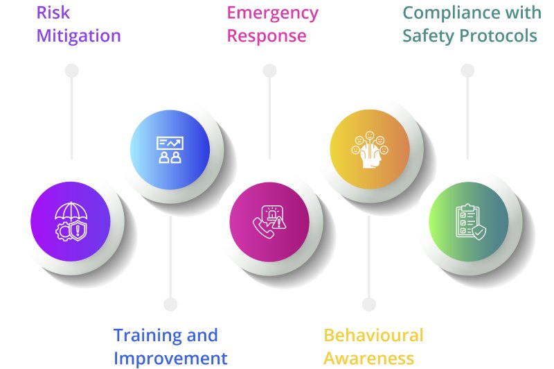 Impact of Employee Monitoring on Safety