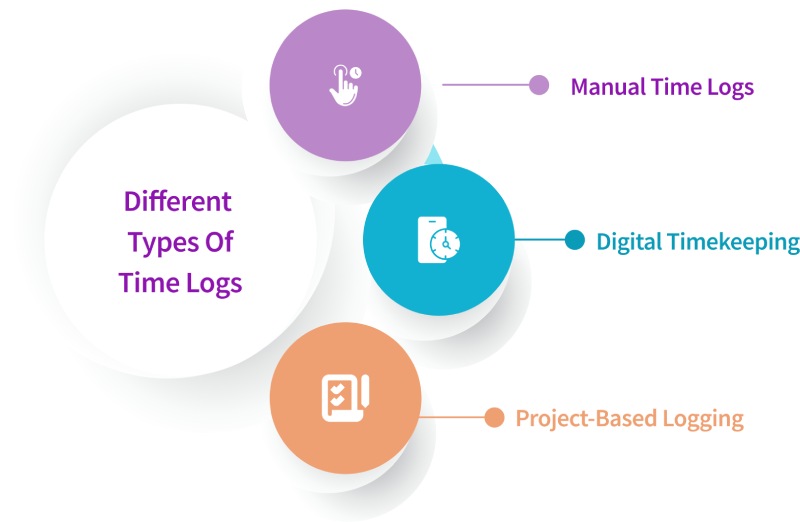 Different Types of Time Logs