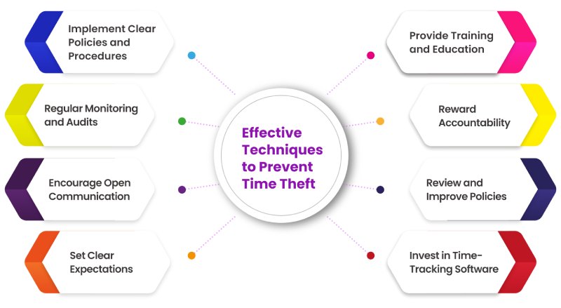 Effective techniques to prevent time theft