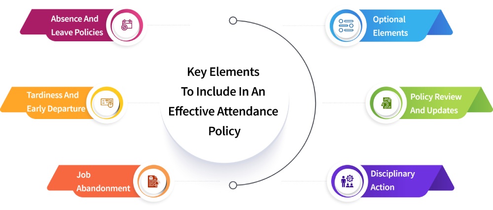 Key Elements to Include in an Attendance Policy