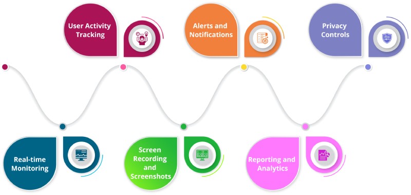 Important Features to Consider in Remote Desktop Monitoring Software