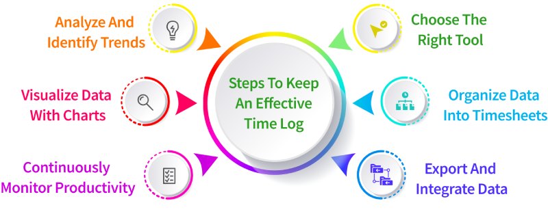 Steps to Keep an Effective Time Log