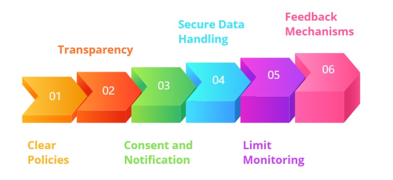 Strategies for solving concerns of employee privacy