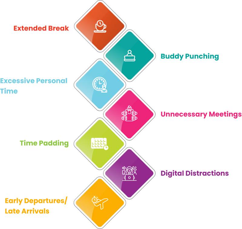 Types of time theft