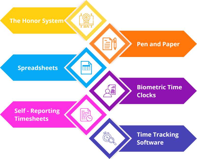 Different time tracking methods