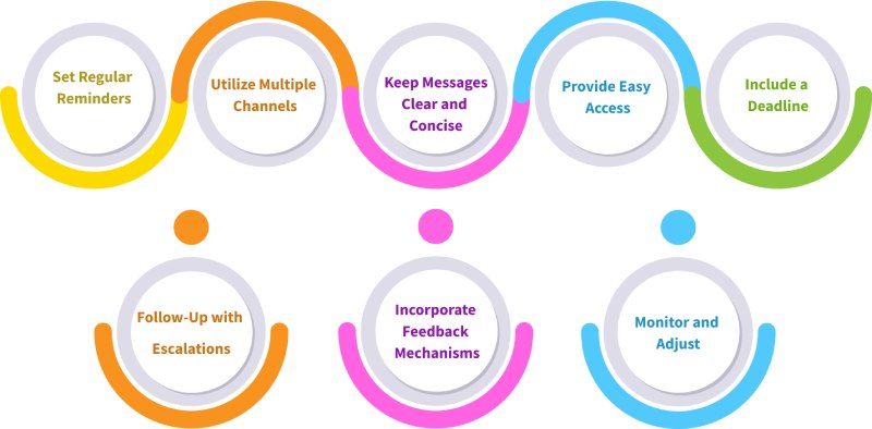 Best Ways to Implement Timesheet Reminders