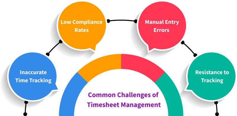 Common Challenges of Timesheet Management