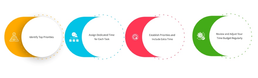 Time Budget in 4 Simple Steps