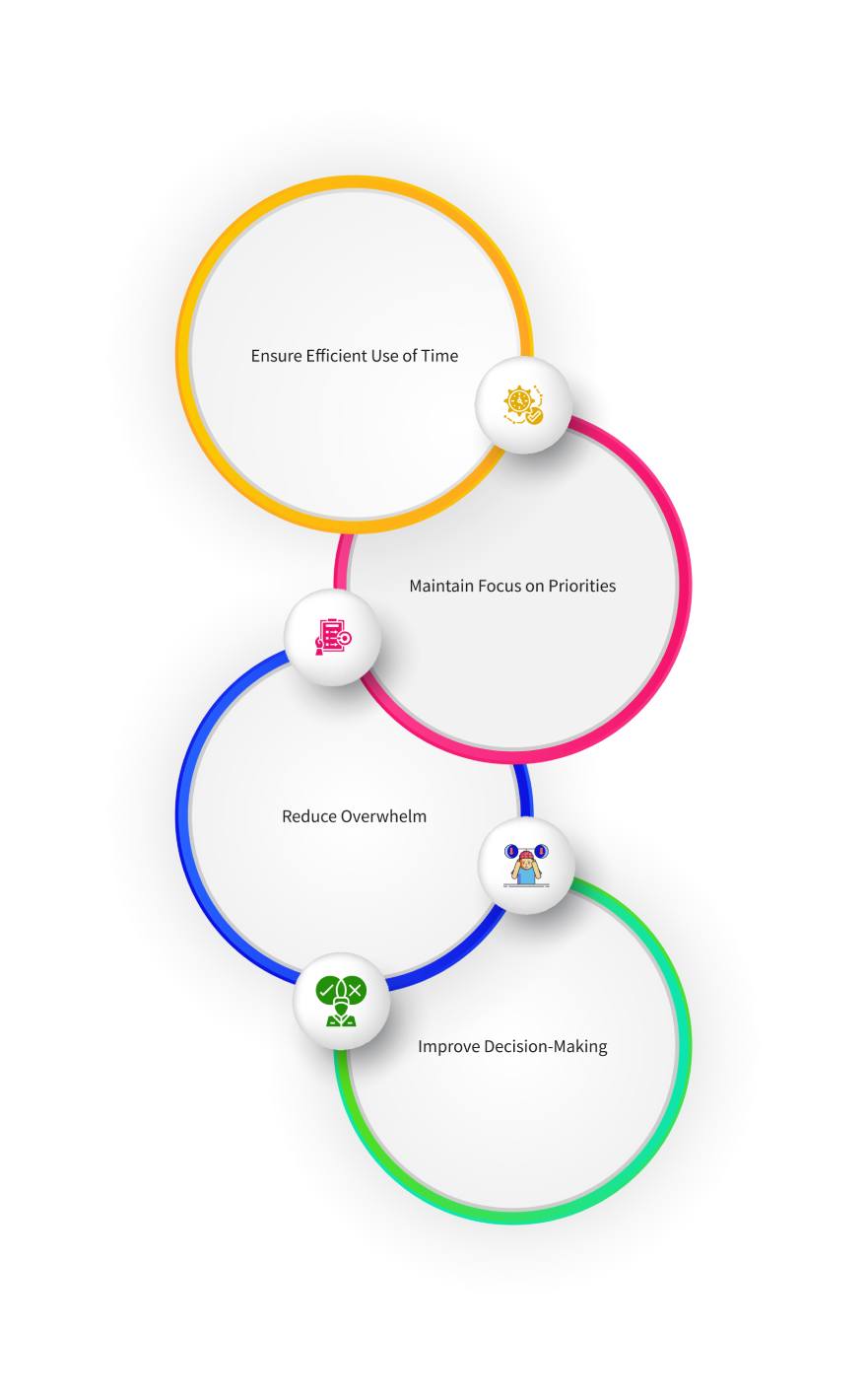 Time Budgeting for Effective Time Management