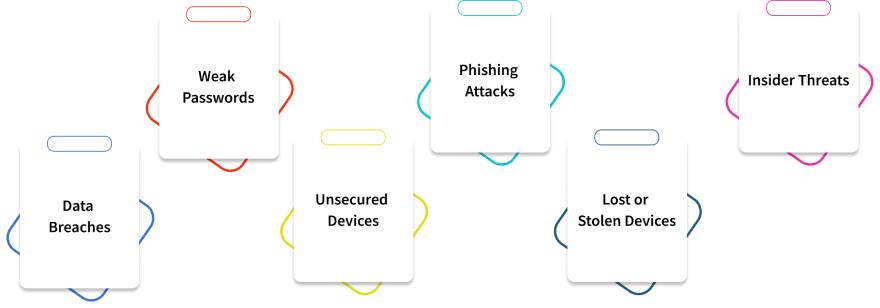 Remote Work Security Risks