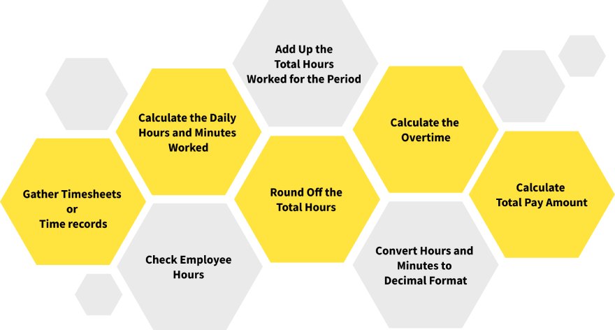 Steps to Calculate Payroll Hours Manually