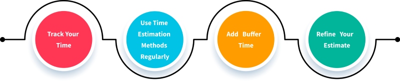 Tips to Improve Your Time Estimation