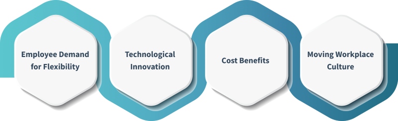 Factors are Supporting Hybrid Work