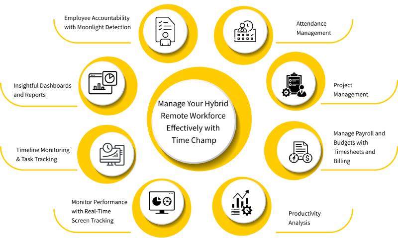 Manage Hybrid Remote Work with Time Champ