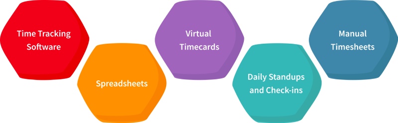 Methods for Tracking Remote Workers