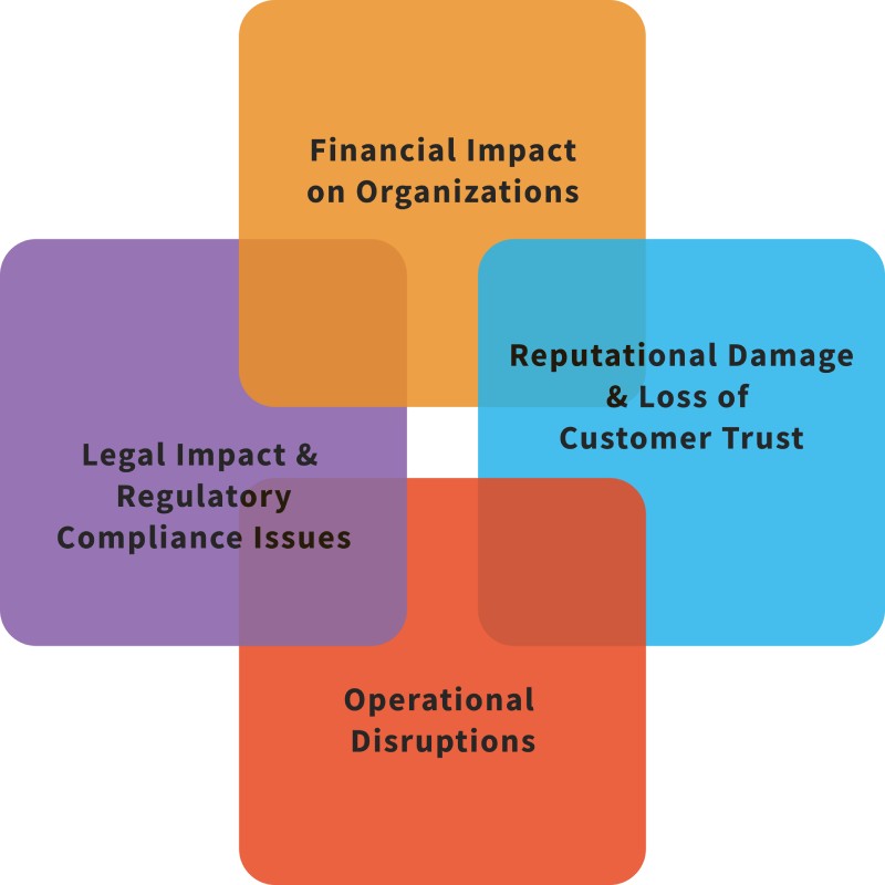 Consequences of internal security threats