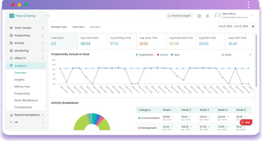 Analytics Dashboard